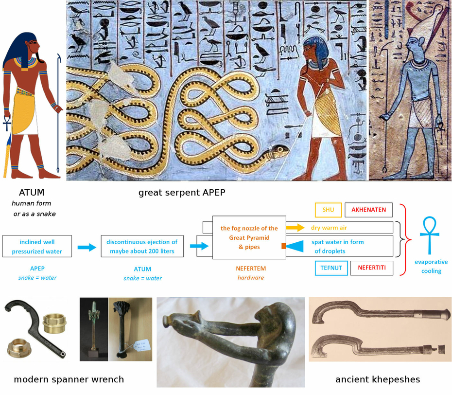 Atum Sun Creator Snake Cosmic Creation God Re Deity of Ancient Egypt Religion
